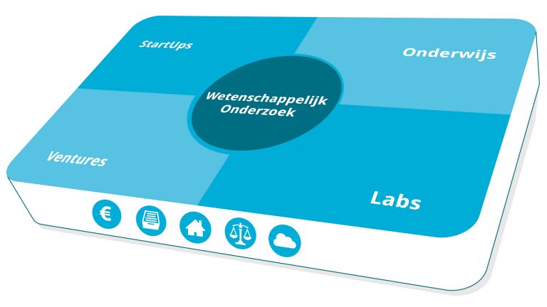 AIA-lezing over big data in De Telefooncentrale Alkmaar ?